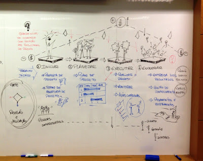 Facilitação Gráfica Max Ribeiro