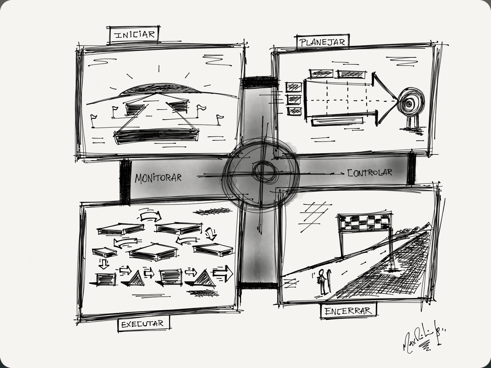 Facilitação Gráfica Max Ribeiro